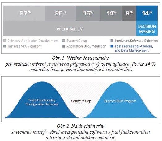 Obr. 1, 2